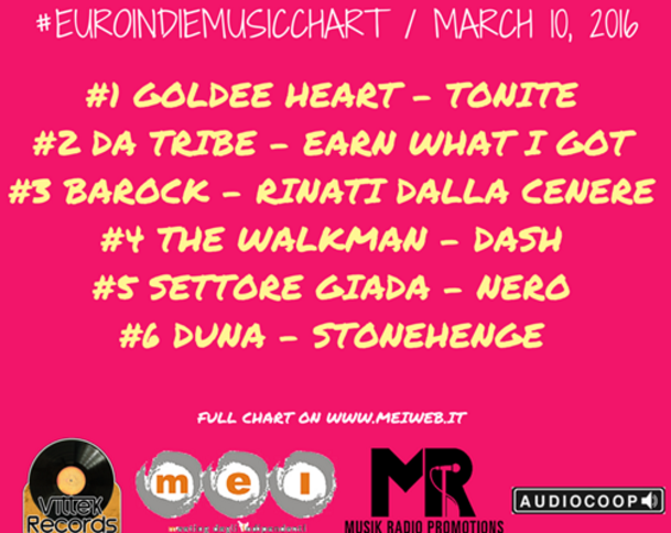March 10th 2016 Goldee Heart EuroIndieMusic Chart Number One